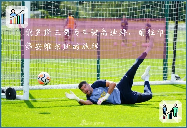 俄罗斯三驾马车驶离迪拜，前往印第安维尔斯的旅程